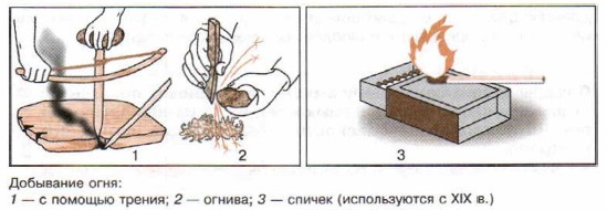 Доклад: Пожары в жилых и общественных зданиях, их причины и последствия